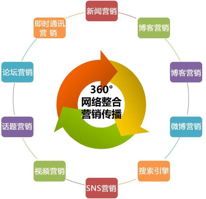 品牌策划公司营销方案 0