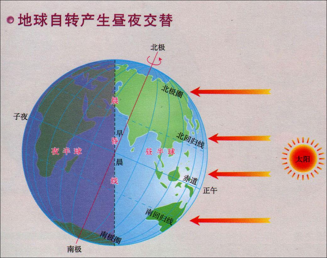 地球自转线速度
