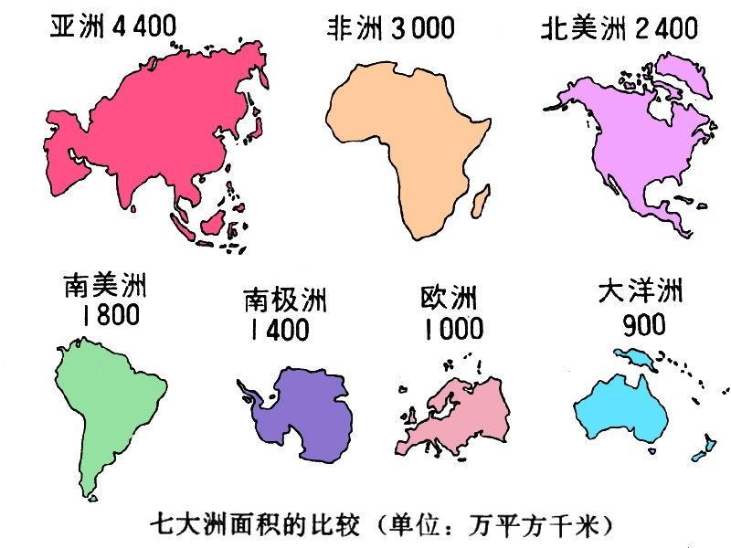 七大洲的面积和组成各不相同.其名称来历也各有原由.