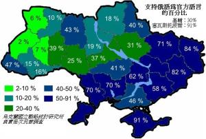 乌克兰化