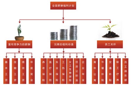 收入证明_收入成本(2)