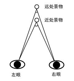 视差