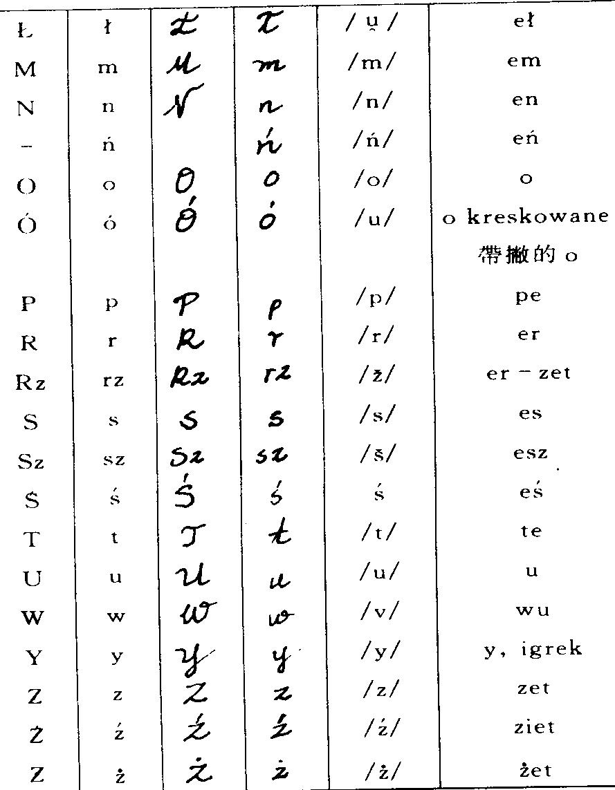 波兰语字母