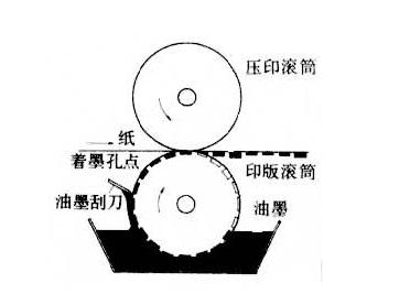 凹版印刷