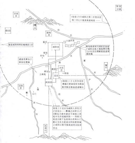 另一方面,又集中全国人力物力与六国技术成就,在咸阳修筑都城,宫殿