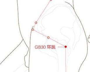 环跳穴