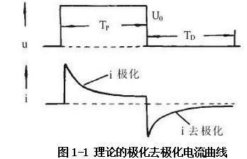 去极化电流