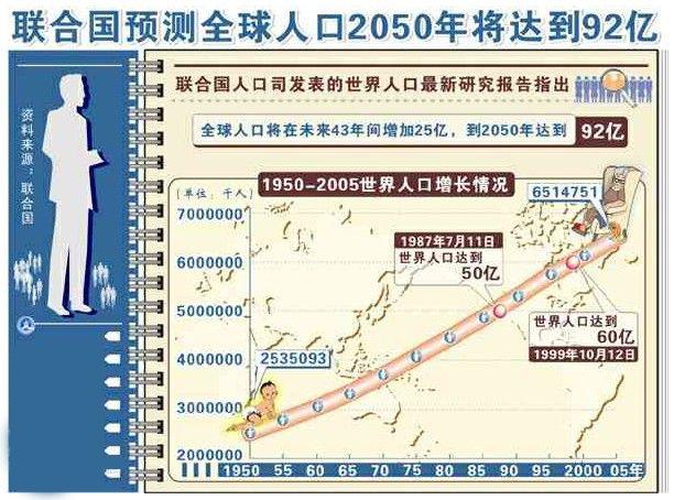 日本人口预测_日本人口预测