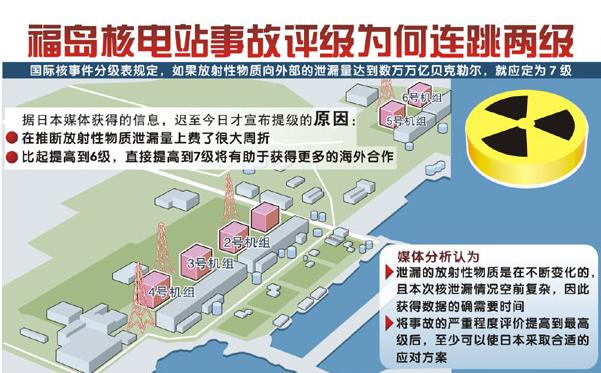 福岛经济总量多少美元_100美元图片(2)