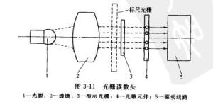 光柵檢測(cè)裝置