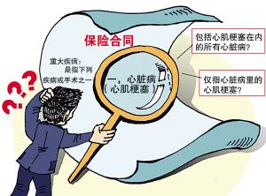 保险合同(投保人与保险人约定保险权利义务关