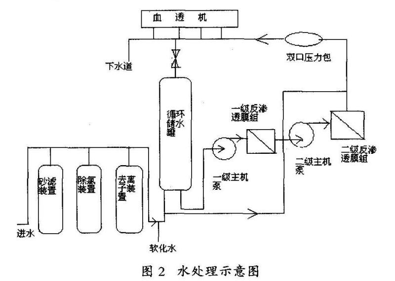 血透用水处理系统