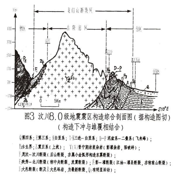 它被地壳断裂切割和围限,可沿莫霍面滑动.