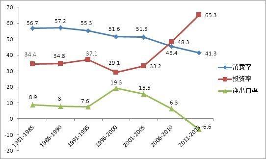 GDP对老百姓有什么意义_2018年第一季度gdp 中国2018第一季度GDP 各省一季度GDP数据汇总 国内财经(3)