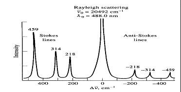 拉曼效应