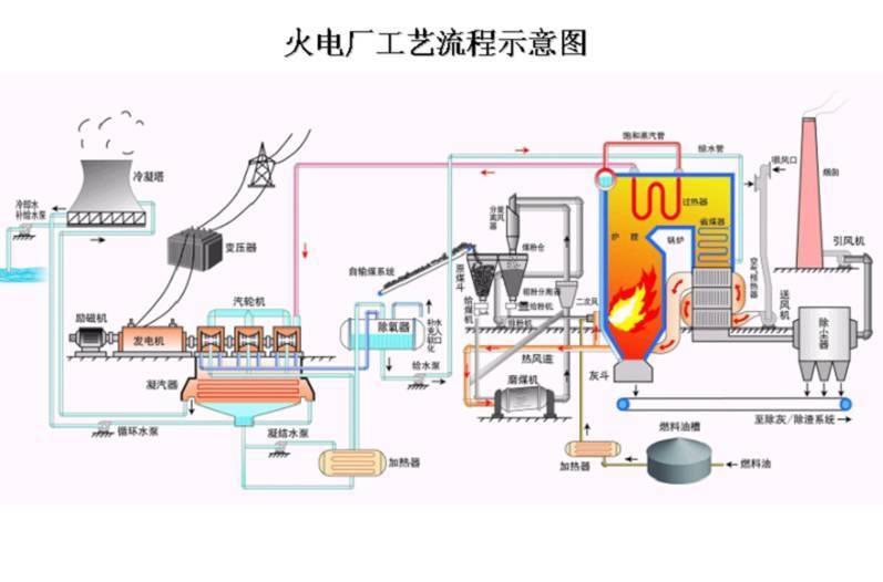 锅炉给水