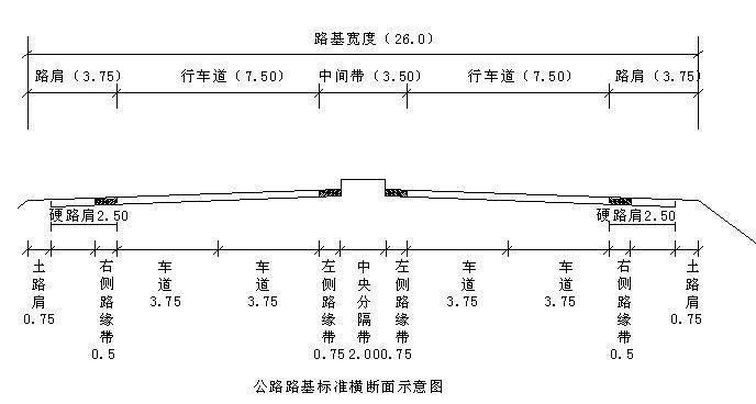 土路肩