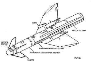 AGM-119反舰导弹线图