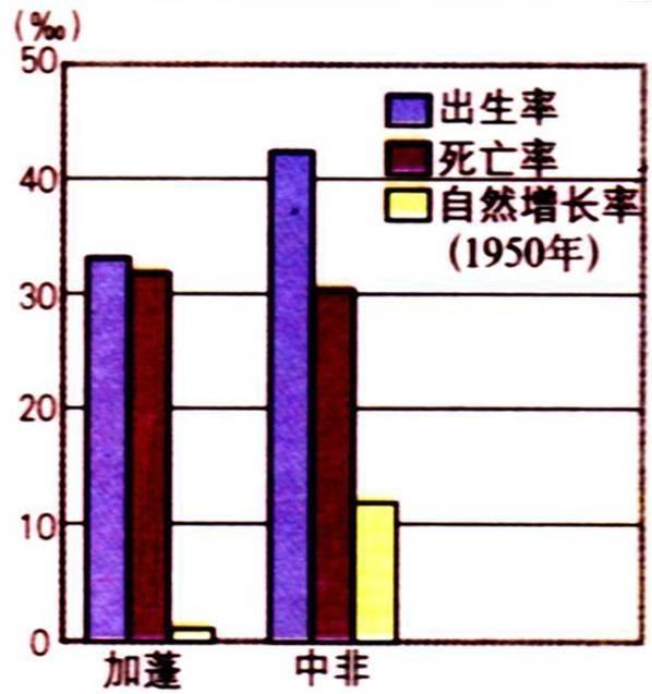 读人口增长模式图_读 人口增长 模式图,回答下列问题 1 图中阴影