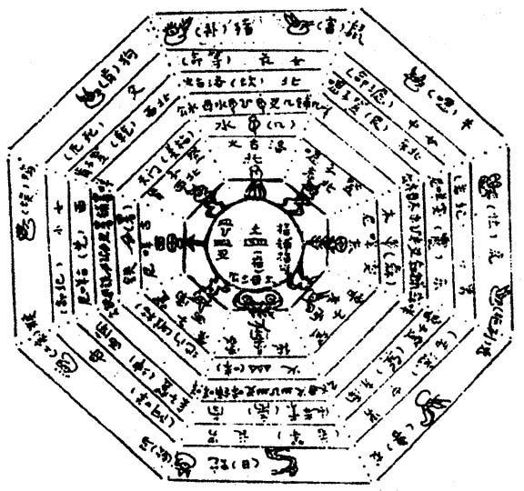 九宫图算法