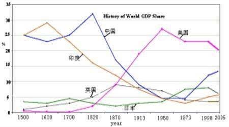 平价购买力gdp_外媒 中国去年第四季度已超日本成第二大经济体