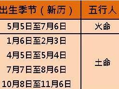 此命五行土旺缺金;日主天干为土;必须有金助,但忌水太多.