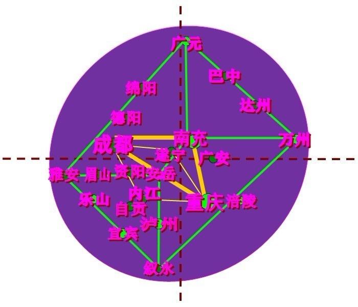 四川盆地的经济总量