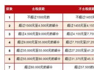 个人工资收入证明模板_工资收入调节税