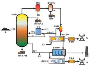 问题已被解决 qq一键登录 相关技术煤制油焦炉煤气制甲醇技术工艺流