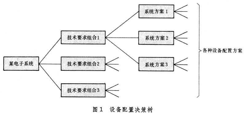 系统工程方法