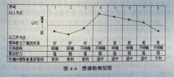 菲德勒模型 搜狗百科