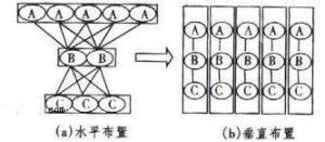 “一个流”生产的概念和要点