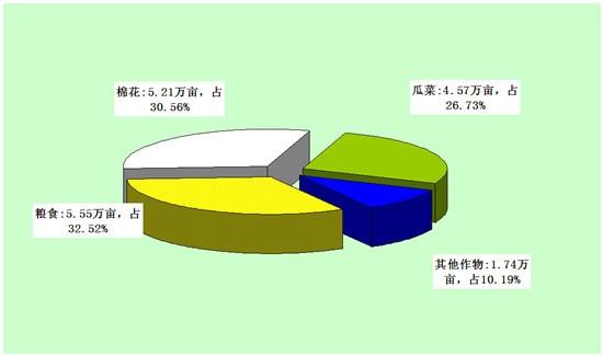 若羌GDP_若羌县2012年国民经济和社会发展统计公报