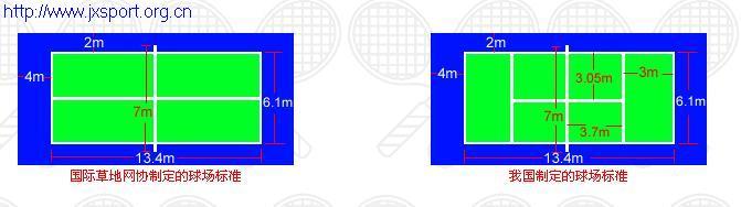 历史版本  短式网球场地占地面积只有正规网球的三分之一大小(含球场