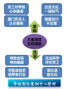 绩效工资 - 搜狗百科