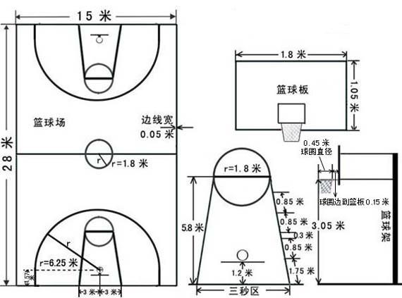 罚球线是   篮球场地上的一根平行于篮板的直线.