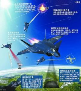 歼-20将在未来的信息化作战中发挥巨大作用
