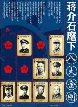 八大金刚是哪八大 0