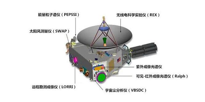 新地平线号探测器
