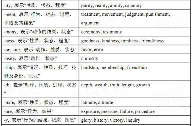 添加义项 同义词  收藏 分享 编辑词条 中文名称 英语后缀  对象 英文