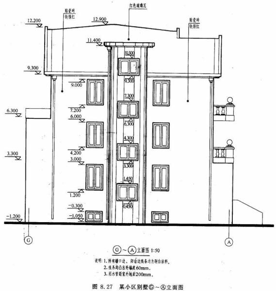 柱子,窗台, 窗楣,台阶,花池等投影线用中粗线画出,地坪线用加粗线(粗