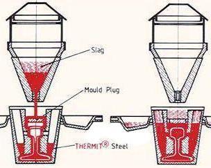 铝热反应 - 搜狗百科