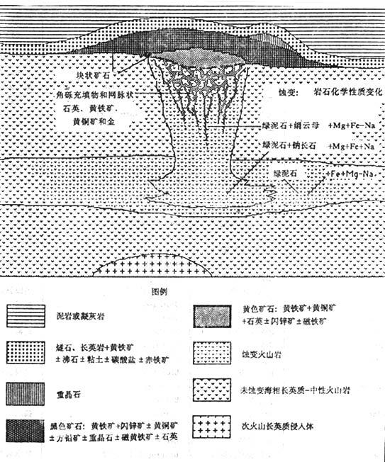 第四纪火山矿床