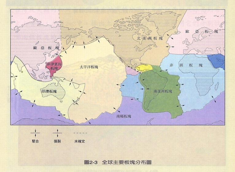 美洲板块