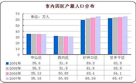 户籍人口_广州户籍人口新生儿 男多女少(2)