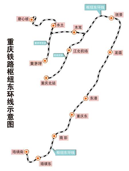 重庆铁路枢纽东环线