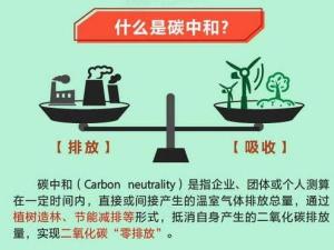 [5]减少二氧化碳排放量的手段,一是碳封存,主要由土壤,森林和海洋等