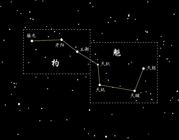 北斗七星