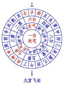 坎宅