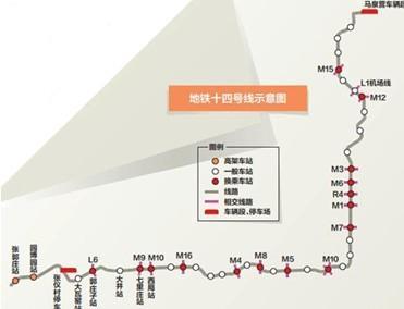 北京地铁14号线